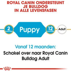 Royal Canin Bulldog Puppy - Hondenvoer
