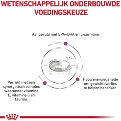Royal Canin Cardiac Hond