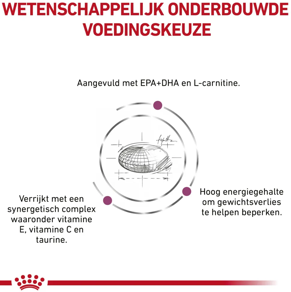 Royal Canin Cardiac Hond