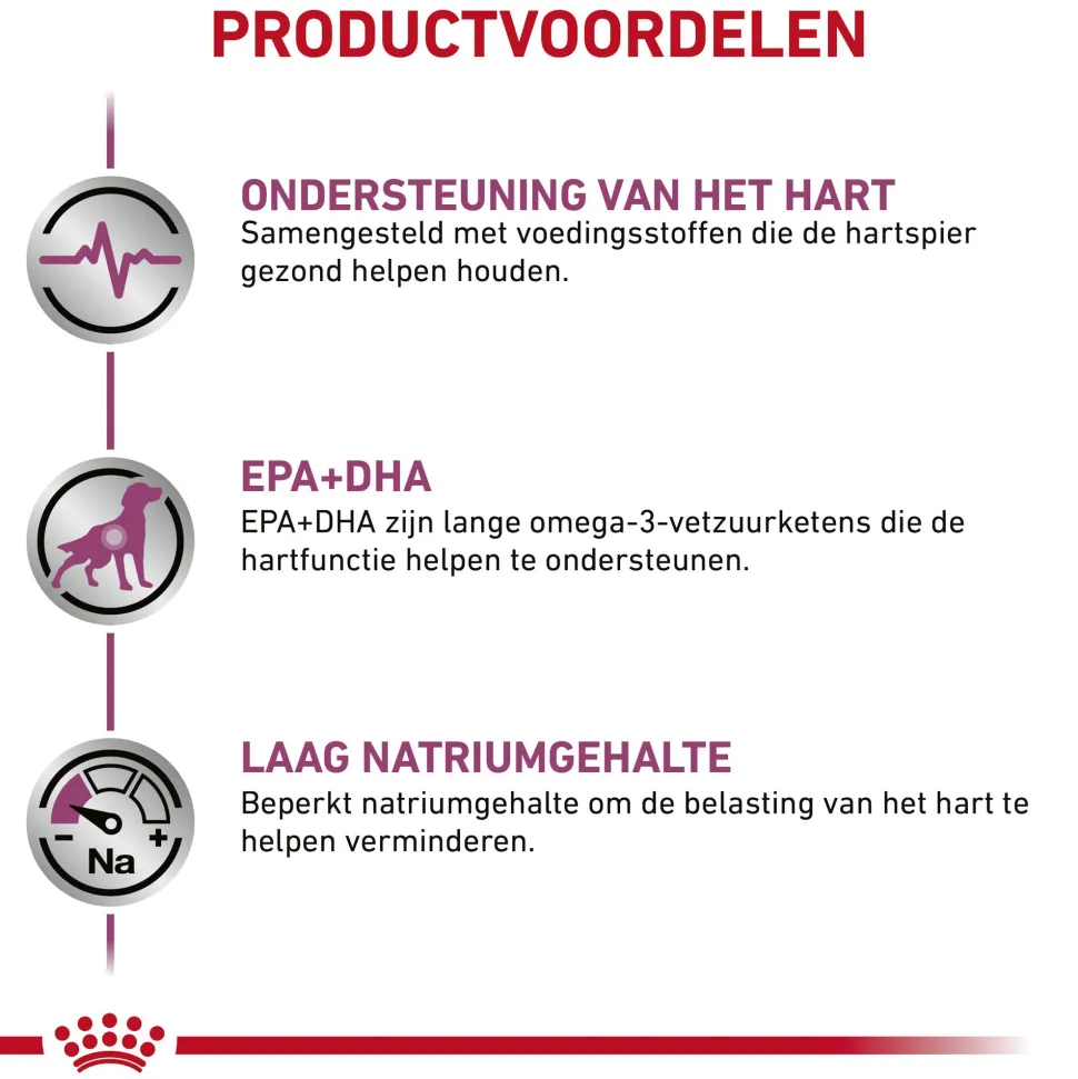 Royal Canin Cardiac Hond - Blik