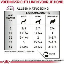 Royal Canin Cardiac Hond - Blik