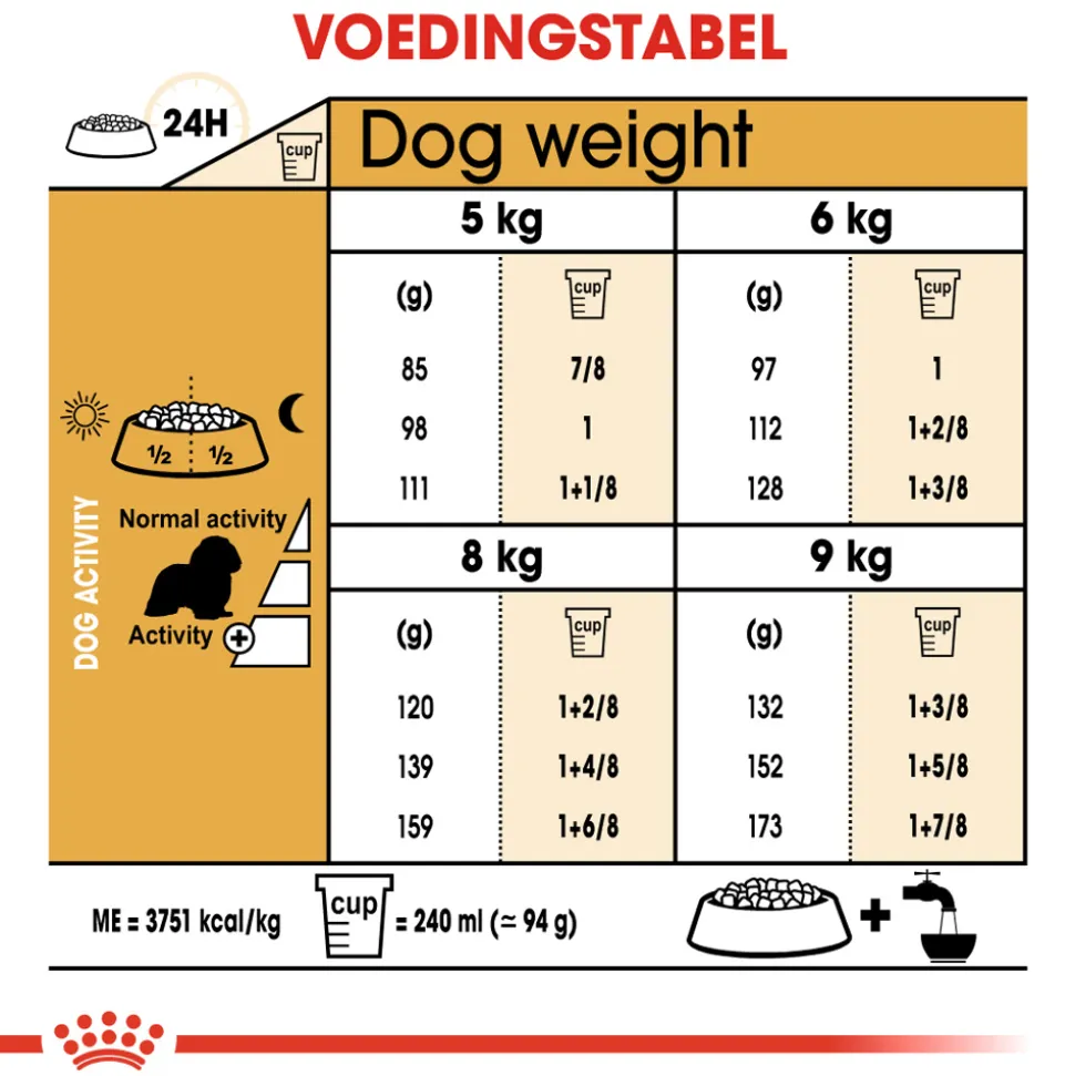 Royal Canin Cavalier King Charles Adult - Hondenvoer