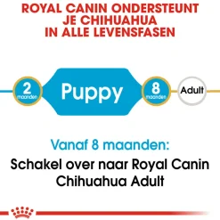 Royal Canin Chihuahua Puppy - Hondenvoer