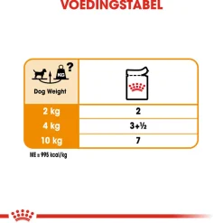 Royal Canin Coat Care Wet - Hondenvoer