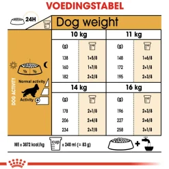 Royal Canin Cocker Adult - Hondenvoer