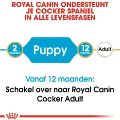 Royal Canin Cocker Puppy - Hondenvoer