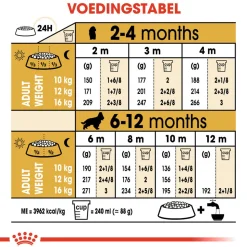 Royal Canin Cocker Puppy - Hondenvoer