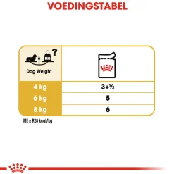 Royal Canin Dachshund Adult Wet - Hondenvoer