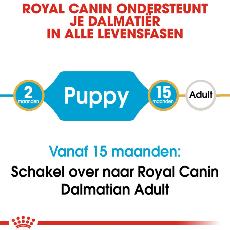 Royal Canin Dalmatian Puppy - Hondenvoer