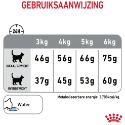 Royal Canin Dental Care - Kattenvoer