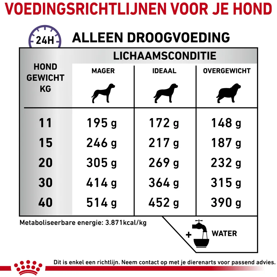 Royal Canin Dental Hond