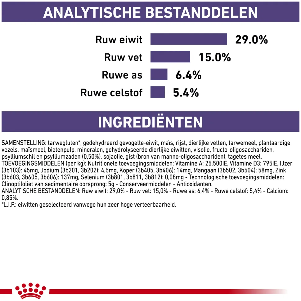 Royal Canin Dental Kat
