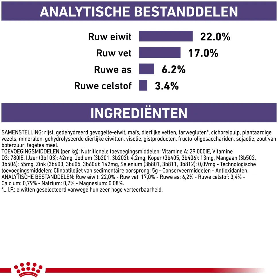 Royal Canin Dental Kleine Hond