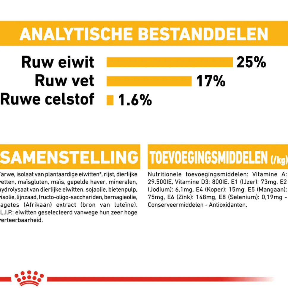 Royal Canin Dermacomfort Maxi - Hondenvoer