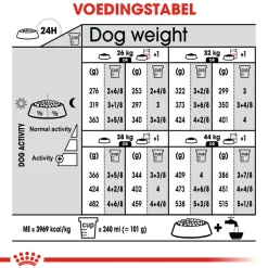 Royal Canin Dermacomfort Maxi - Hondenvoer