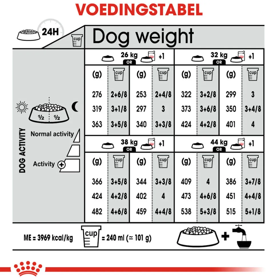Royal Canin Dermacomfort Maxi - Hondenvoer
