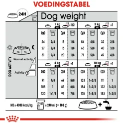 Royal Canin Dermacomfort Mini - Hondenvoer
