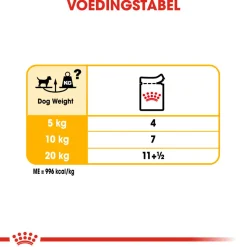 Royal Canin Dermacomfort Wet - Hondenvoer