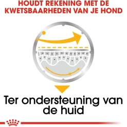 Royal Canin Dermacomfort Wet - Hondenvoer
