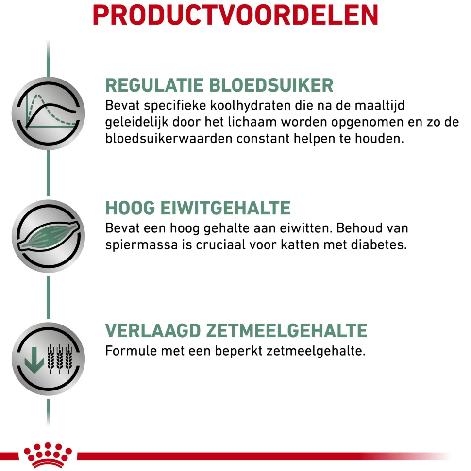 Royal Canin Diabetic Kat