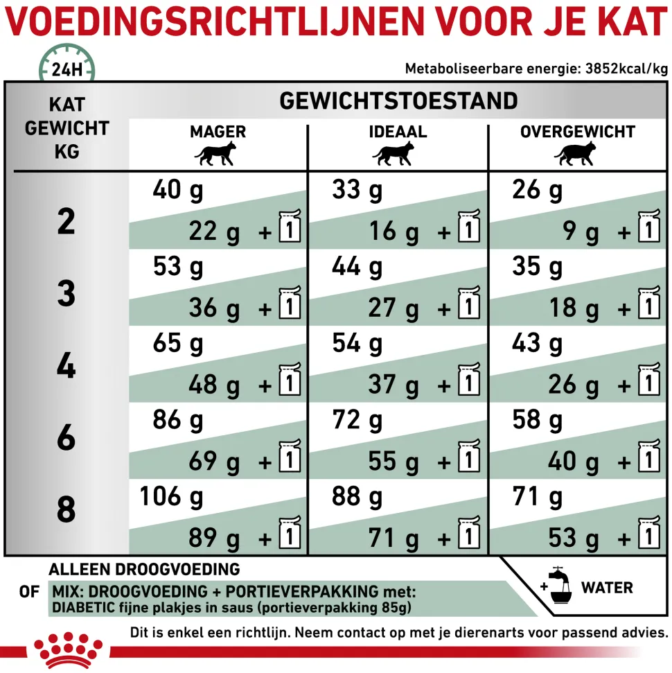 Royal Canin Diabetic Kat