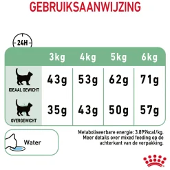 Royal Canin Digestive Care - Kattenvoer