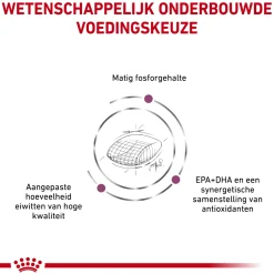 Royal Canin Early Renal Hond