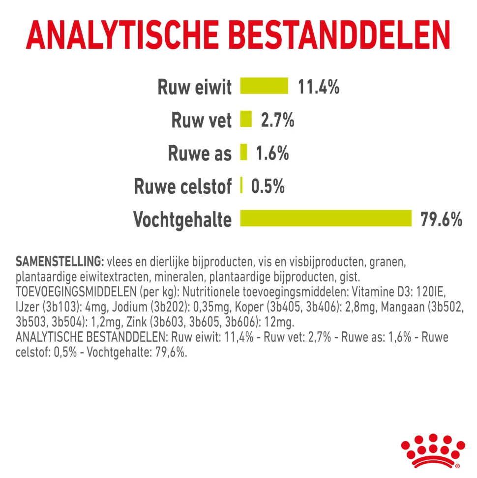 Royal Canin FHN Sensory Smell In Gravy