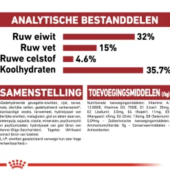Royal Canin Fit 32 - Kattenvoer