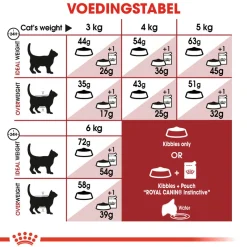 Royal Canin Fit 32 - Kattenvoer