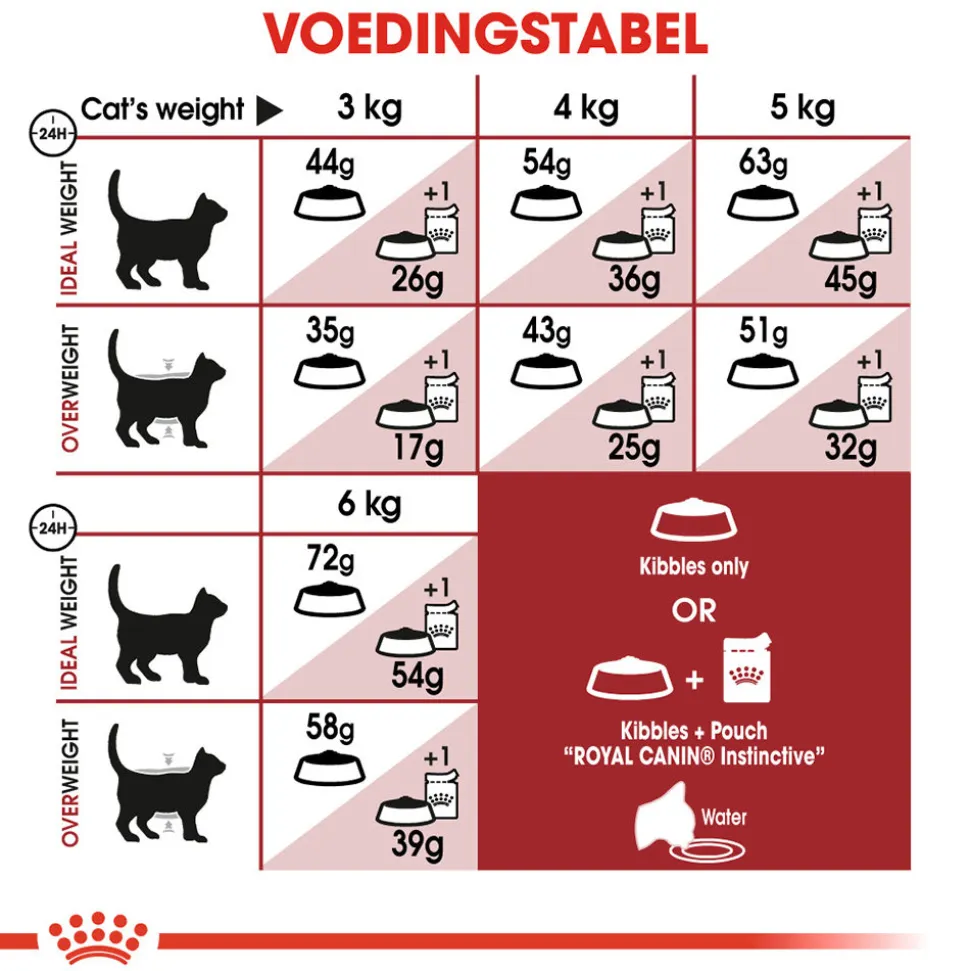 Royal Canin Fit 32 - Kattenvoer