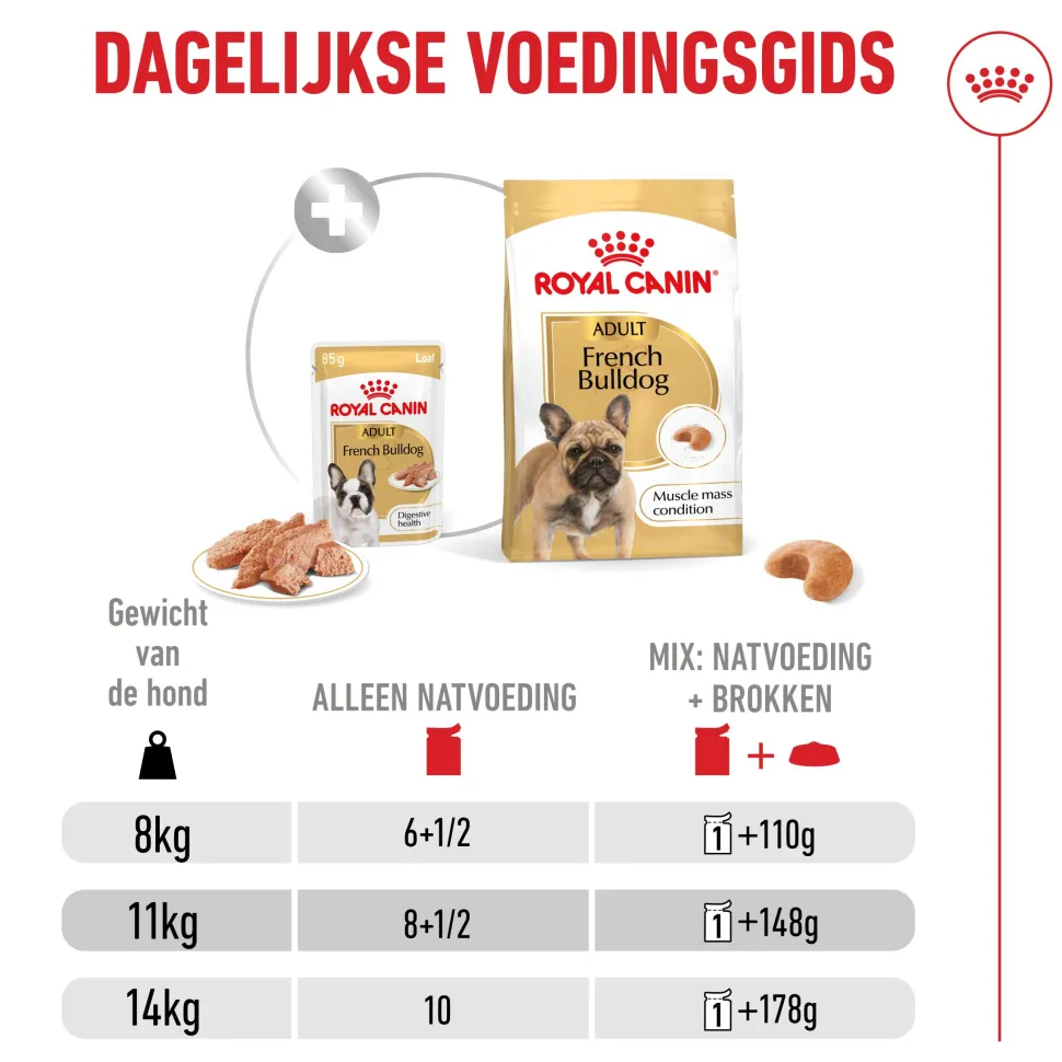 Royal Canin French Bulldog Loaf - Maaltijdzakje