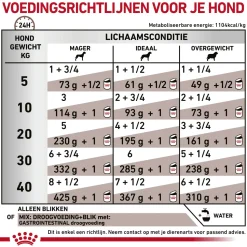 Royal Canin Gastrointestinal Hond - Blik