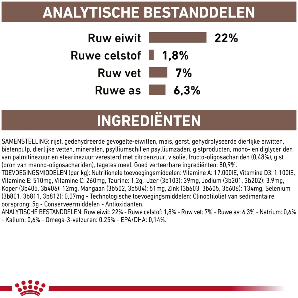 Royal Canin Gastrointestinal Low Fat Kleine Hond