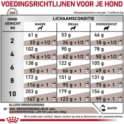 Royal Canin Gastrointestinal Low Fat Kleine Hond