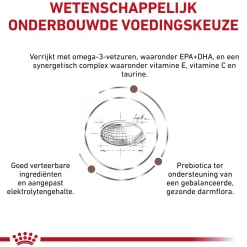 Royal Canin Gastrointestinal High Fibre Hond
