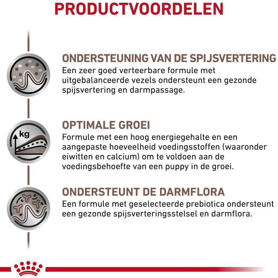 Royal Canin Gastrointestinal Puppy Hond
