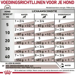 Royal Canin Gastrointestinal High Fibre Hond - Blik
