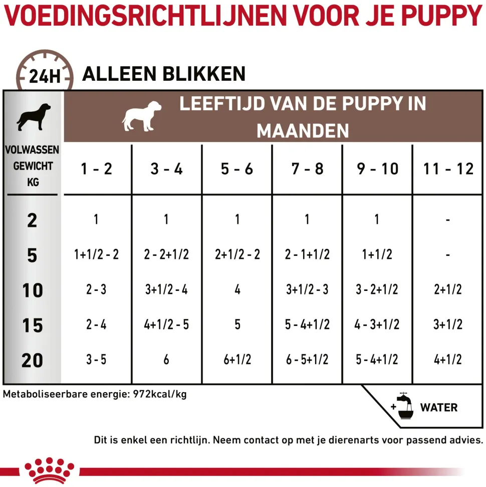 Royal Canin Gastrointestinal Puppy Wet
