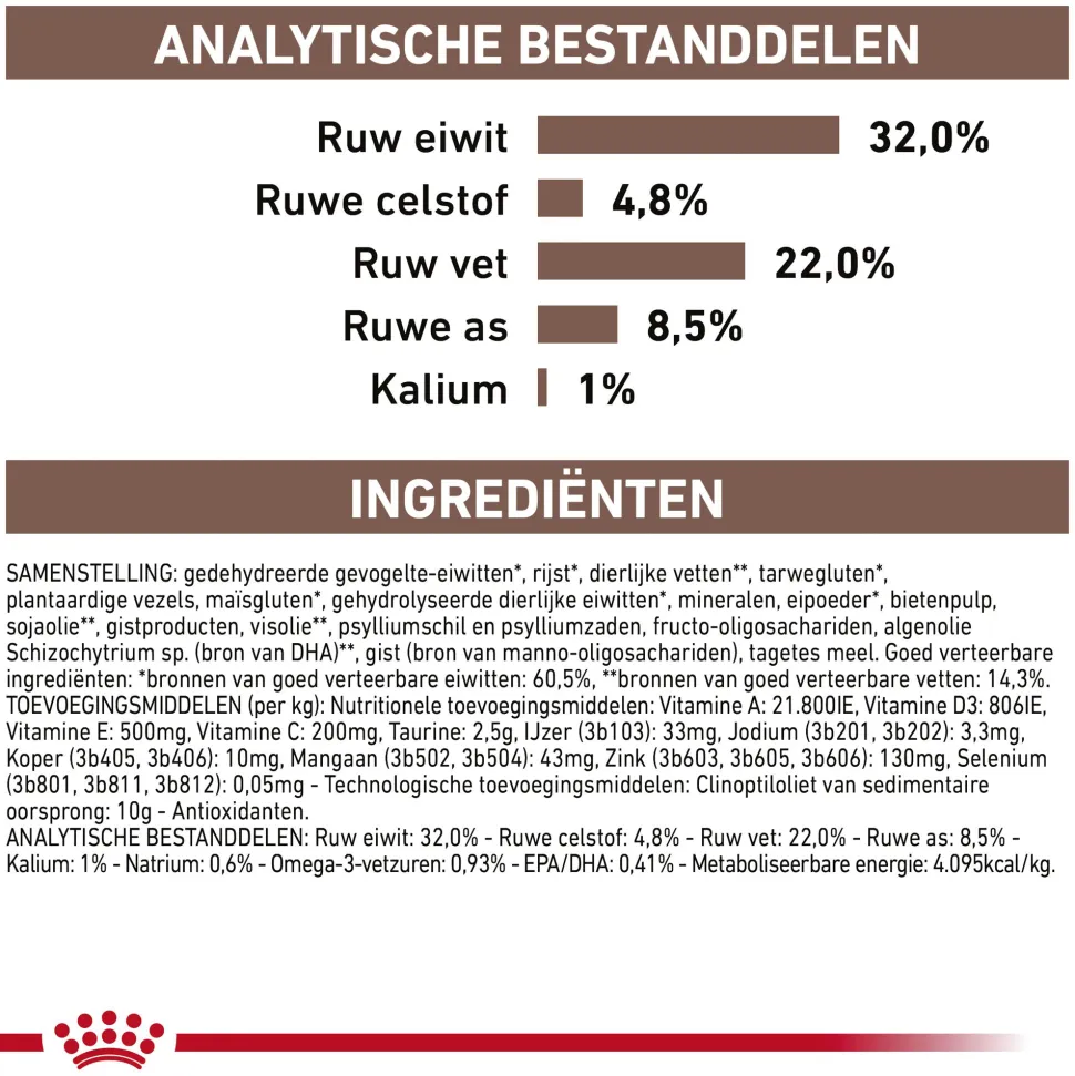 Royal Canin Gastrointestinal Kat