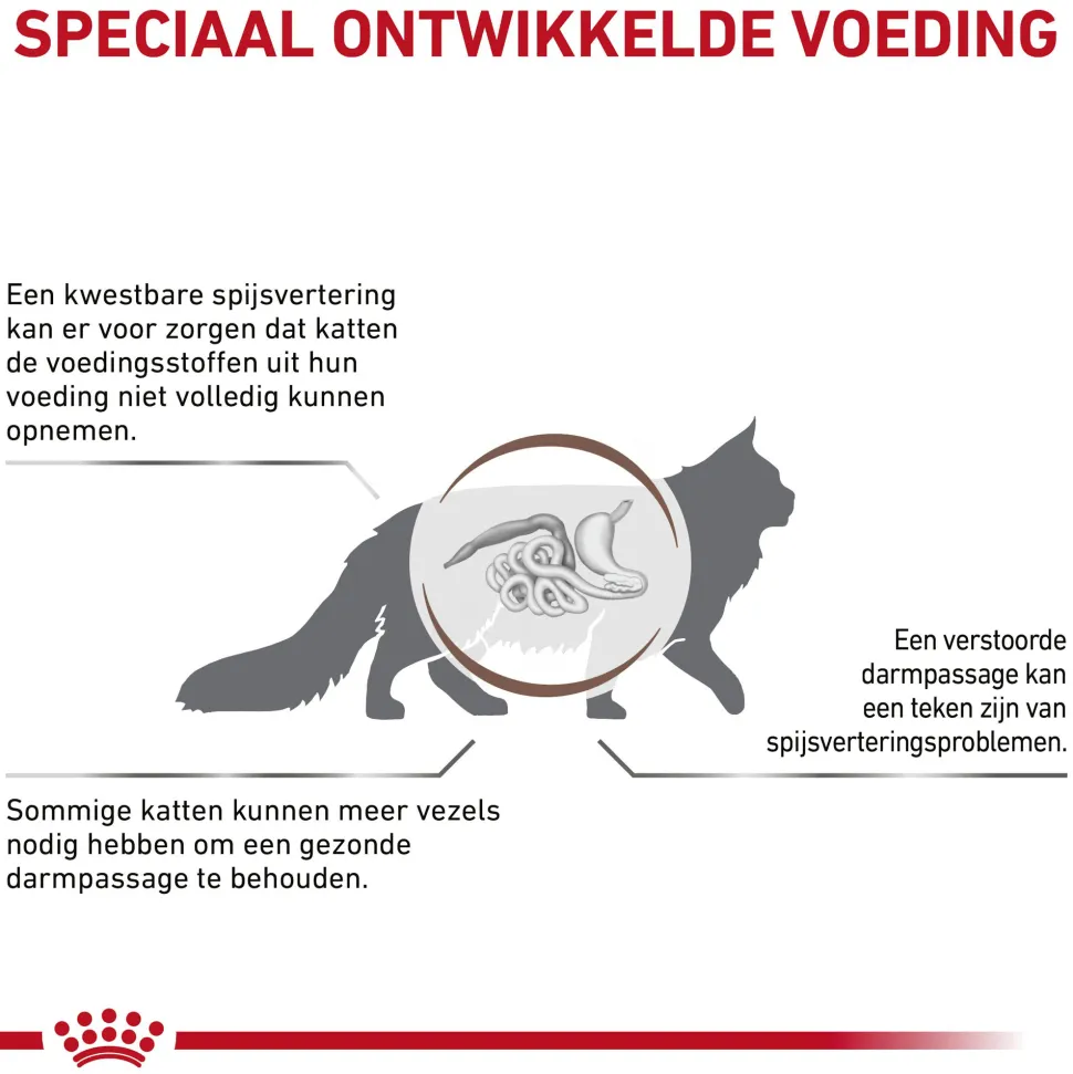 Royal Canin Gastrointestinal Fibre Response Kat