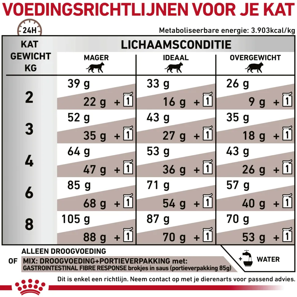 Royal Canin Gastrointestinal Fibre Response Kat