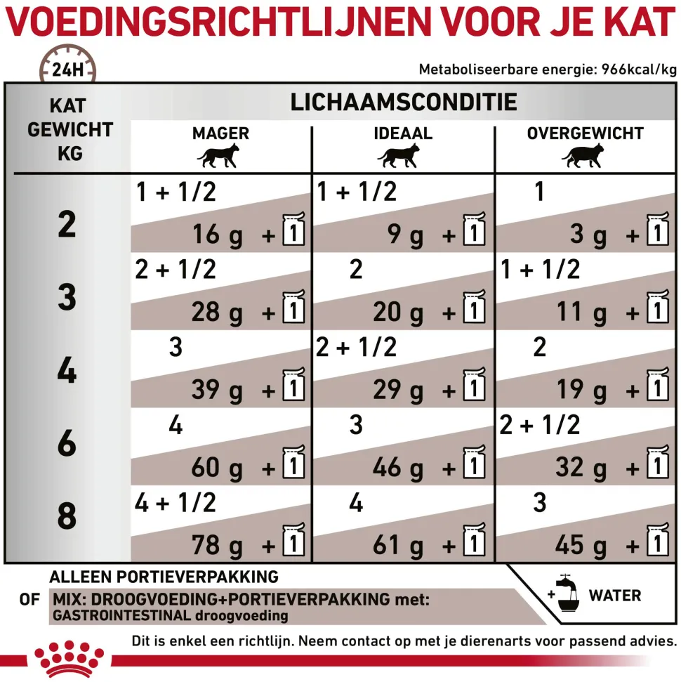Royal Canin Gastrointestinal Kat - Maaltijdzakje