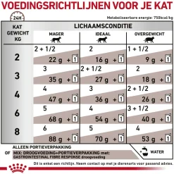 Royal Canin Gastrointestinal Fibre Response Kat - Maaltijdzakje