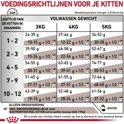 Royal Canin Gastrointestinal Kitten
