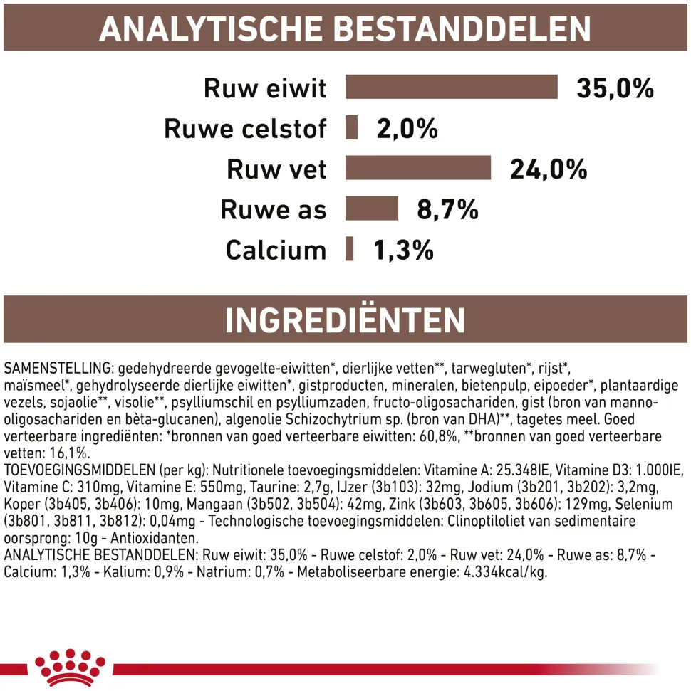 Royal Canin Gastrointestinal Kitten