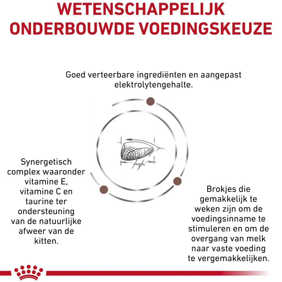 Royal Canin Gastrointestinal Kitten