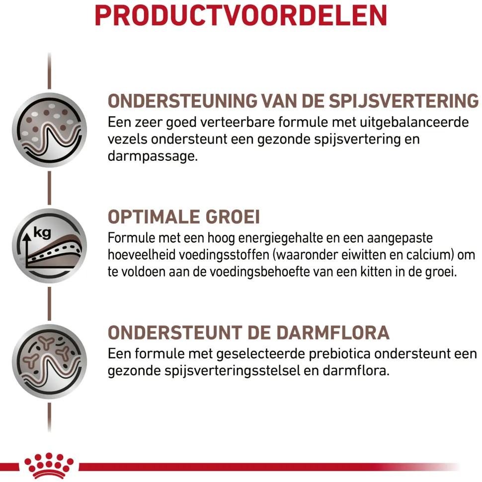 Royal Canin Gastrointestinal Kitten