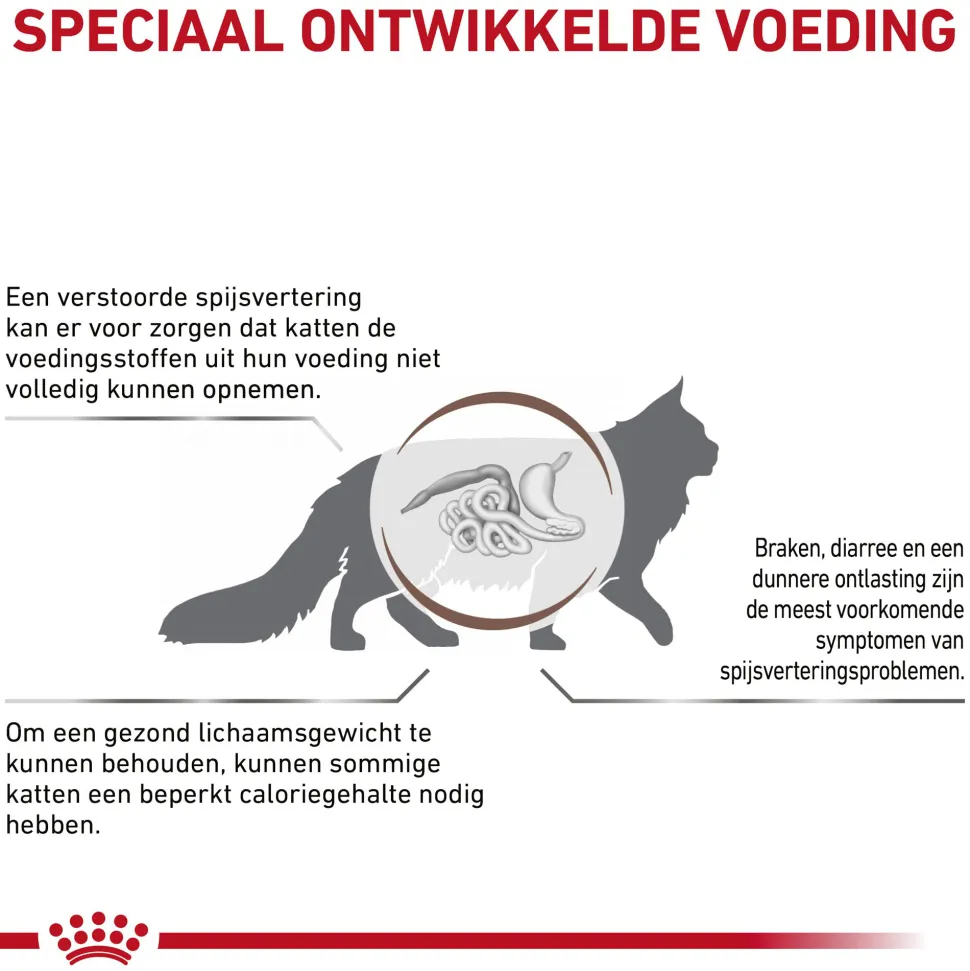 Royal Canin Gastrointestinal Moderate Calorie Kat