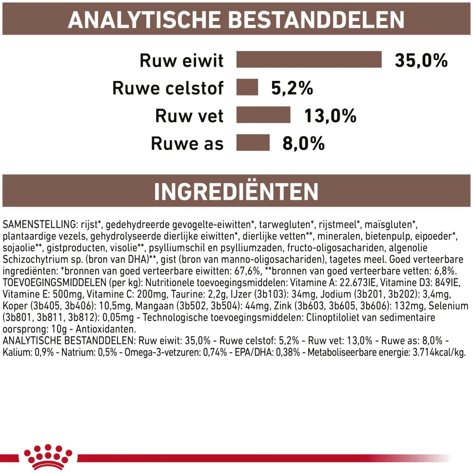 Royal Canin Gastrointestinal Moderate Calorie Kat